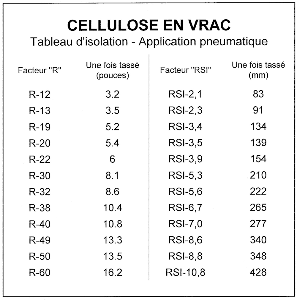 tableau cellulose